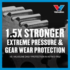 Valvoline FlexFill Advanced Full Synthetic 75W-90 Gear Oil 1 Quart Pouch