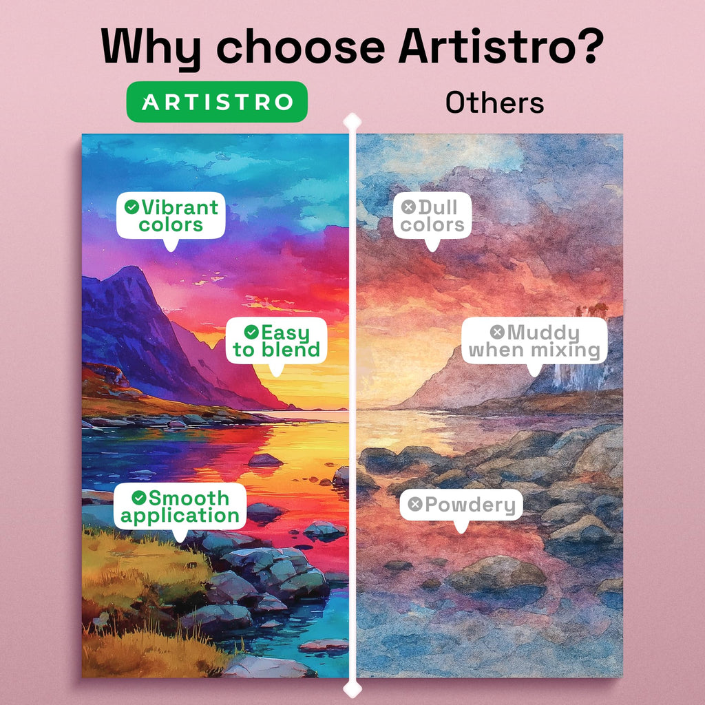 ARTISTRO 50 Colors Watercolor Paint Set with Palette & Brush Pens