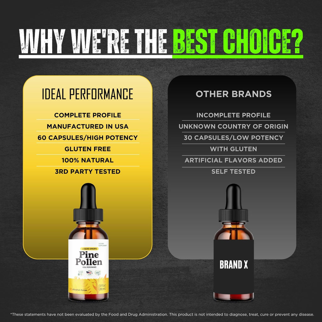 IDEAL PERFORMANCE Pine Pollen Drops, PinePollen Droppers Reviews (2 Pack)