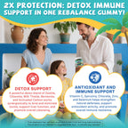 Zeolite Detox for kids & Adult-Sugar Free Zeolite Detox Gummies with Spirulina, Chlorella, Milk Thistle, Magnesium Glycinate, Calcium Citrate for Energy, Focus, Digestive, Immune, Antioxidant - 120Cts