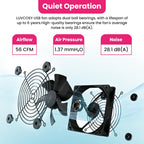 LUVCOSY 4 Pack T5 Grow Light Strips + 2 Pack USB Fans for Indoor Plants, Accessories Set for Indoor Greenhouse Cabinet for IKEA, Full Spectrum Sunlight Grow Lamp & Silent Portable Cooling Fan-ALL IN 1