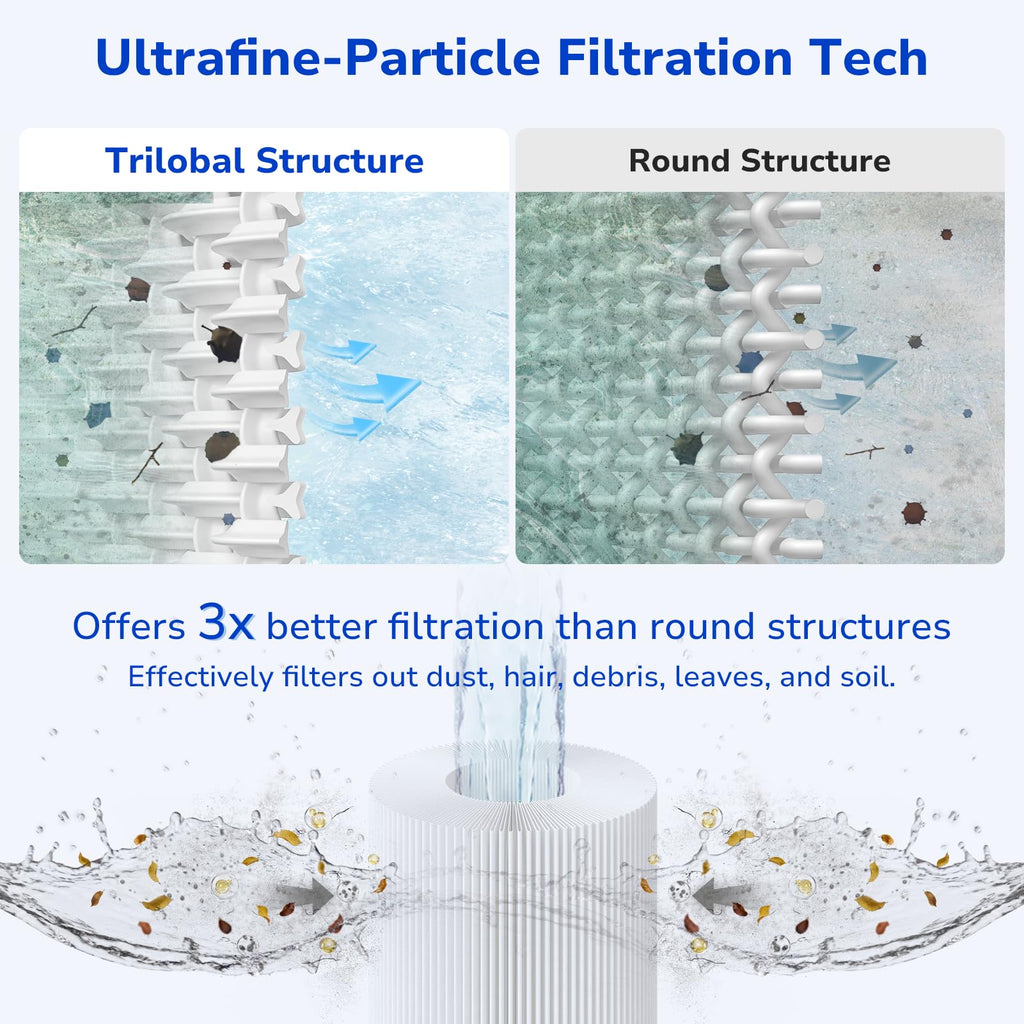 Fil-fresh PWWCT150 Pool Filters Cartridge Compatible with Waterway Clearwater II 150 & Pro-Clean 150, Replaces Pleatco PWWCT150, Waterway 817-0150N, Unicel 8414, Filbur FC-1287, 150 Sq.ft