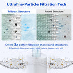 Fil-fresh PWWCT150 Pool Filters Cartridge Compatible with Waterway Clearwater II 150 & Pro-Clean 150, Replaces Pleatco PWWCT150, Waterway 817-0150N, Unicel 8414, Filbur FC-1287, 150 Sq.ft