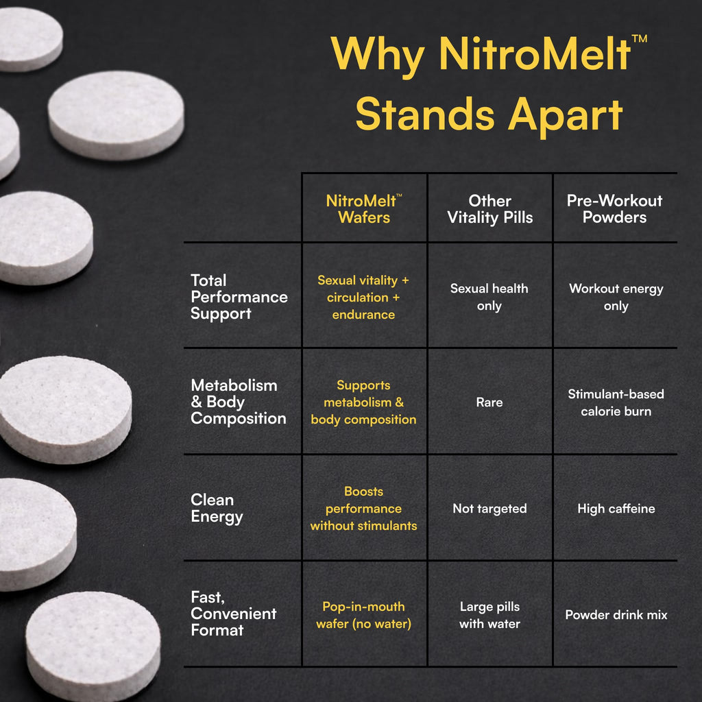 Purity Products NitroMelt Black Ginger FizzMelt Wafers – Daily Energy & Wellness Support – Powered by Clinically Studied ActiZ!ng – 60 Citrus Tablets