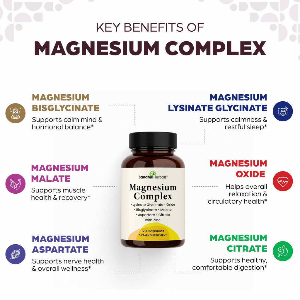 Complete Magnesium Complex 500mg for Women & Men | 240 Capsules | 6 in 1 Mag Supplement with Zinc | Quality Sleep & Muscle Health | Glycinate, Citrate, Malate, Oxide, Aspartate, Lysinate Glycinate