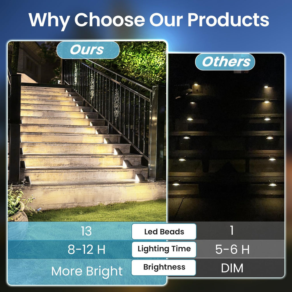 JEJOT Solar Step Lights Outdoor Waterproof IP65,Cool White Brown Solar Stair Lights, Outdoor Light Decor for Stair, Deck, Step, Porch and Outside Patio, 12 Pack