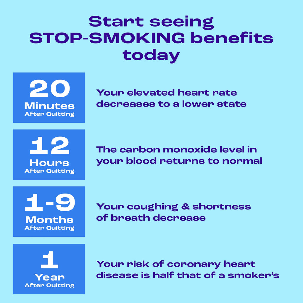 Nicorette 2 mg Nicotine Gum to Help Stop Smoking - Cinnamon Surge Flavored Stop Smoking Aid, 2x100 Count