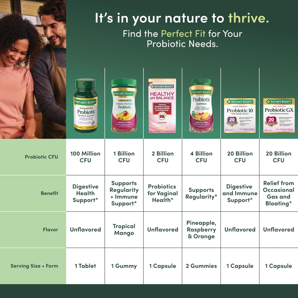 Nature's Bounty Probiotic, for Occasional Gas and Bloating Dietary Formula, Dietary Supplement, Helps with Abdominal Discomfort, Promotes Digestive Health, 25 Capsules (Pack of 2)
