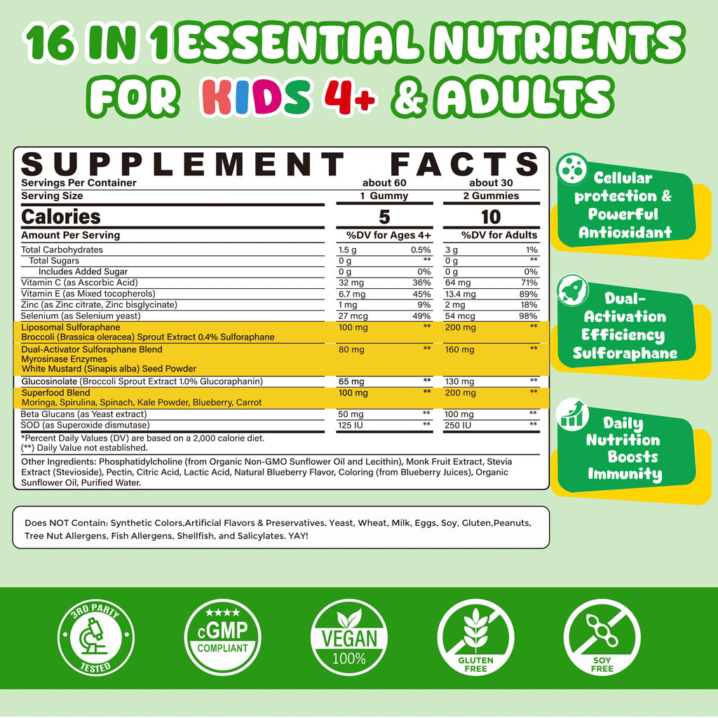 Liposomal Sulforaphane Gummies from Broccoli Sprouts with Superfood, SOD, Beta Glucans, Myrosinase, White Mustard for Kids 4+ & Adults Supports Brain, Cognitive & Focus, Immune, Sugar Free, 120cts