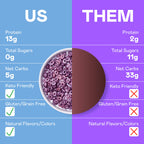 Magic Spoon Cereal - Blueberry Muffin 4-Pack of Cereal and Spoon - Keto & Low Carb Lifestyles, Gluten & Grain Free, High Protein, 0g Sugar