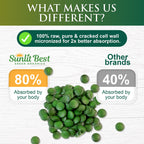 Sunlit Best USDA Organic Premium Chlorella Tablets 1000 Count | 100% Pure Chlorella Superfood Supplement High in Protein, Chlorophyll, Vitamins, & Minerals | Supports Good Health, Wellbeing