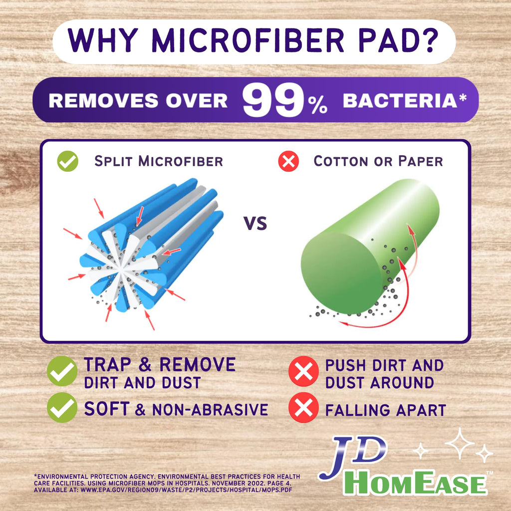 JD HOMEASE 48 Pack Premium Microfiber Replacement Pads for Swiffer WetJet - Super Absorbent, Lint-Free, Durable-11"x5.5", Perfect Fit Swiffer WetJet Mop - Safe on Hardwood, Tile, Vinyl