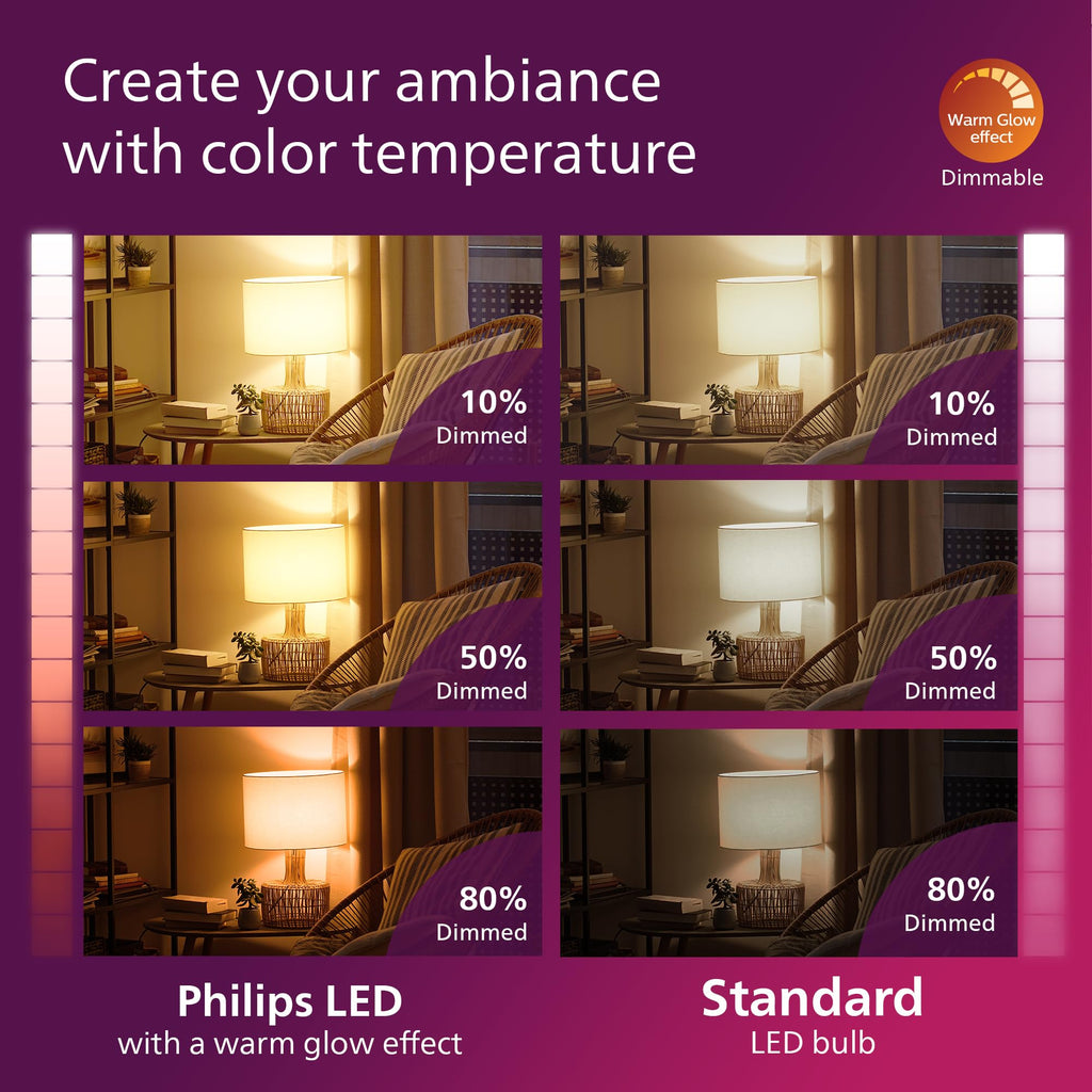 Philips LED 100W A19 4-Pack Ultra Definition Daylight (5000K) 1500 Lumen (11.5W = 100W) Dimmable Frosted Flicker-Free Light Bulbs