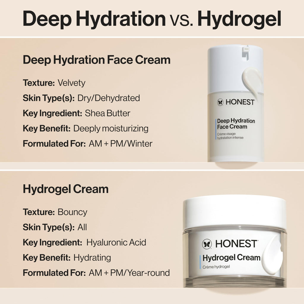 Honest Beauty Deep Hydration Face Cream for Dry Skin, Hydrates and Supports Natural Moisture Barrier, Hypoallergenic, Gentle Sensitive, 1.7 fl oz
