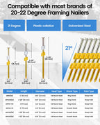 meite 21 Degree Framing Nails 3 Inch x 0.120'', Ring Shank Galvanized Plastic Collated Framing Nails for 21 Degree Framing Nailer, Full Round Head Structural Nails for Fencing Decking Sheding 1,000PCS