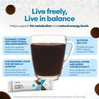 FuXion | Café Fit & Cafe Fit | Gourmet Slim Coffee | Appetite Control & Energy Support | Supports Fat Metabolism | Green Coffee Formula | 28 Sticks