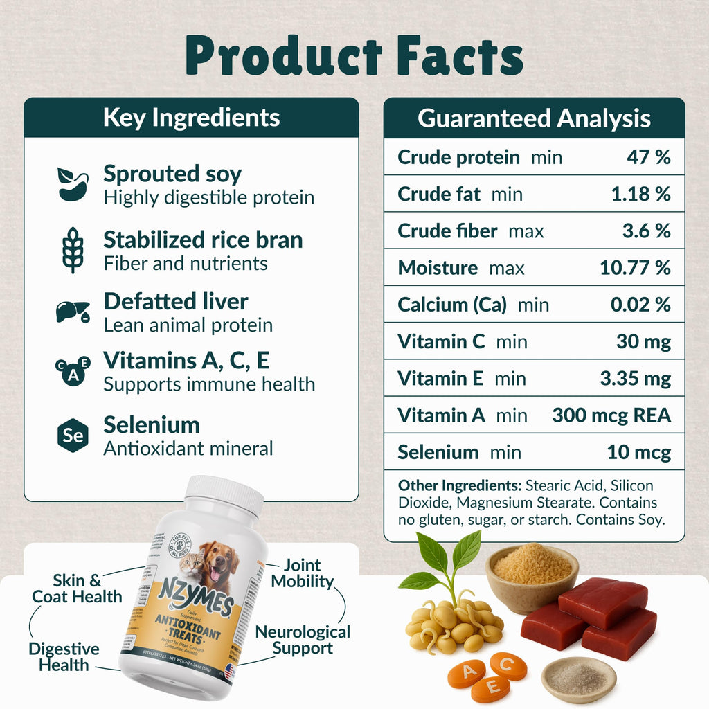 Nzymes® Antioxidant Treats - for Dogs Joints, HIPS, Paralysis, Skin, Coat, Hair Loss, Aging, Digestion, Neurological, Seizures - 60 Treats - Made in The USA