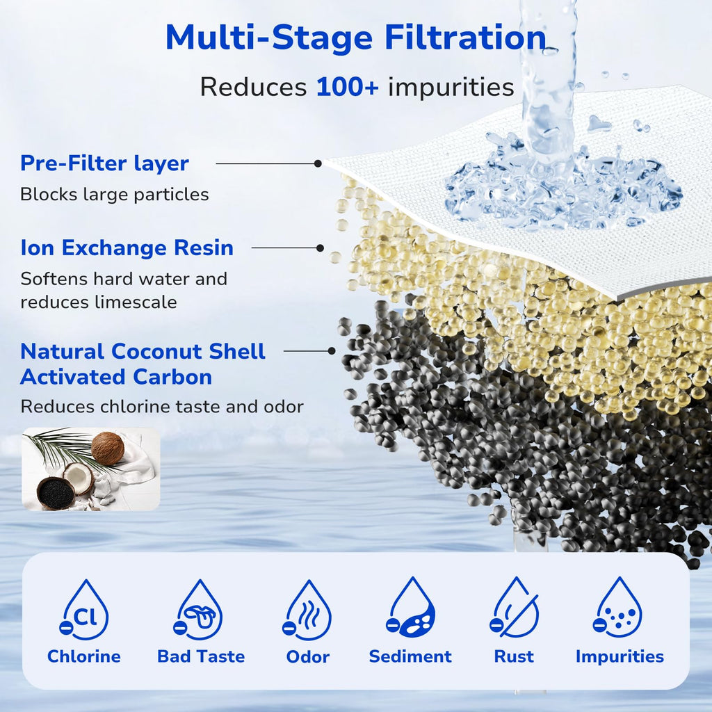 Fil-Fresh 3-Pack PURWater Filter Replacement, PURPlus Water Pitchers and Dispensers, Replace PPF900Z, NSF Certified, Advanced Version