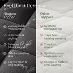 Niagara Sleep Solution King Ultra Soft Mattress Topper — Back Pain Relief