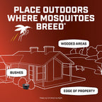 Ortho Home Defense Mosquito Kill and Prevent Refill Kit - Controls Mosquitoes and Larvae, Easy-to-Use, Mosquito Killer Protects up to 4,300 sq. ft., 2 Refill Bands