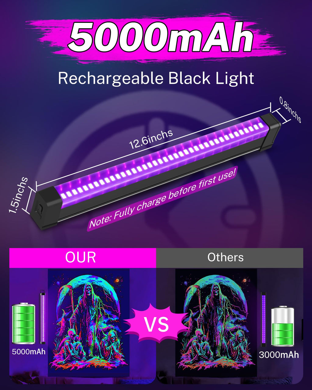 2 Pack Rechargeable Black Light Bar, 5000mAh Large Capacity Battery Powered
