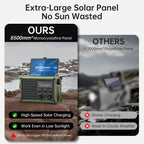 Solar Radio Emergency Hand Crank 12000mAh with Clear Signal