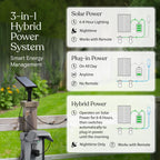 Brightech Ambience Hybrid Outdoor String Lights - Dual Plug and Solar Powered Waterproof LED Light String for Outside - Dimmable Soft White Edison Bulbs for Camping, Patio, Cafe, Yard - 48ft, 4W