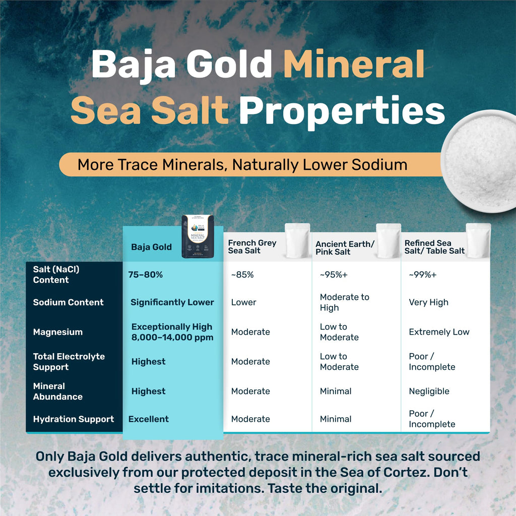 Baja Gold Signature Mineral Sea Salt - Recommended by Gary Brecka - Organic Natural Grain Salt for Cooking & Baking | Authentic Baja Salt | Ideal for All Culinary Creations | 1 lb. Resealable Bag, 300+ Servings