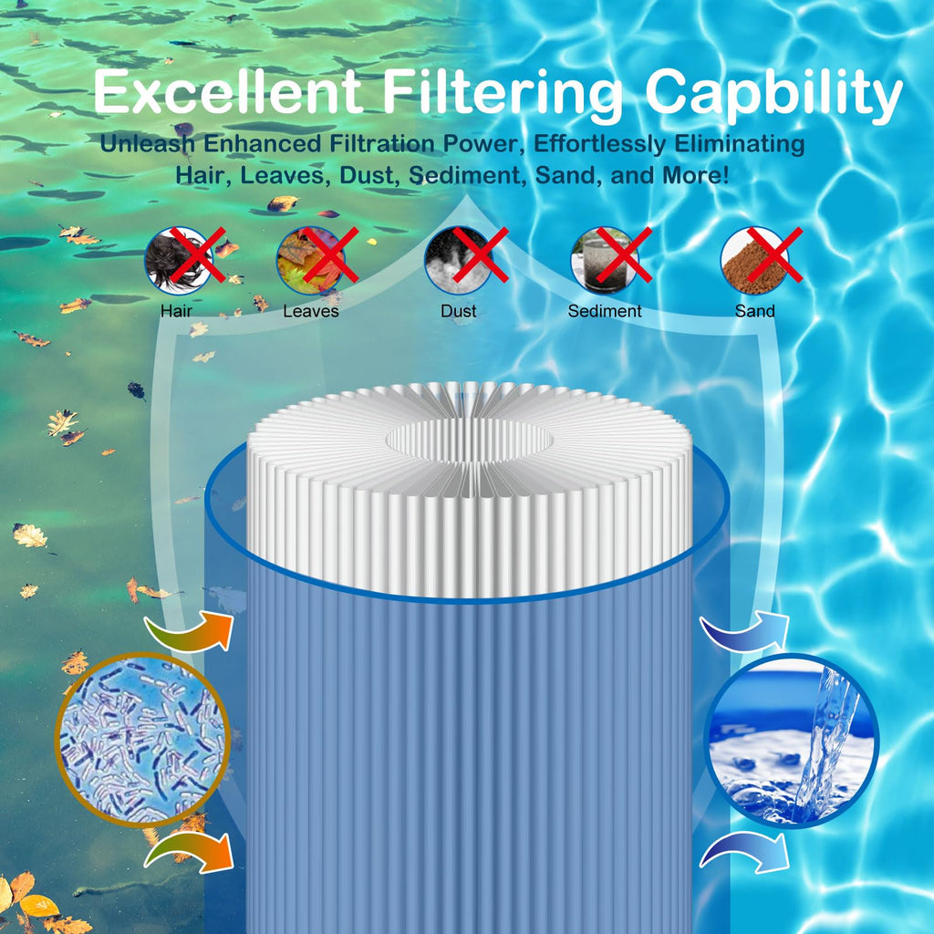 Savener® 6CH-502 PAS50SV-F2M Hot Tub Spa Filter Cartridge, Replaces PAS50SV-F2M, Unicel 6CH-502, Filbur FC-0311, M60506, AR50, AK-90161, Excel Filters XLS-604, 50 Sq. Ft, 2 Pack