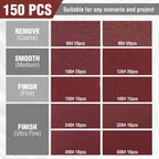 WORKPRO 150-piece Sanding Discs Set - 5-Inch 8-Hole Sandpaper 10 Grades Include 60, 80, 100, 120, 150,180, 240, 320, 400, 600 Grits for Random Orbital Sander(Not for Oscillating Tools or Mouse Sander)