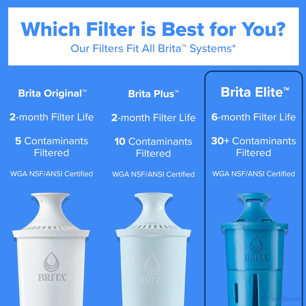 Brita Large 10-Cup Elite Water Filter Pitcher, WQA NSF/ANSI Certified, Reduces 99% of Lead, Microplastics, & 30 Contaminants, BPA-Free, Removes Chlorine Taste & Odor, 1 Filter Included, White