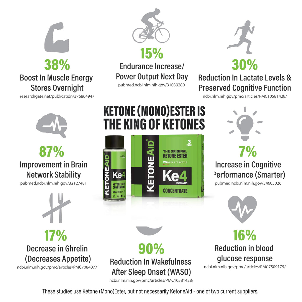 KetoneAid Ke4 with Sucralose | Ketone Ester Concentrate | 10 Servings Per Bottle (1 Count)