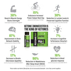 KetoneAid Ke4 with Sucralose | Ketone Ester Concentrate | 10 Servings Per Bottle (1 Count)