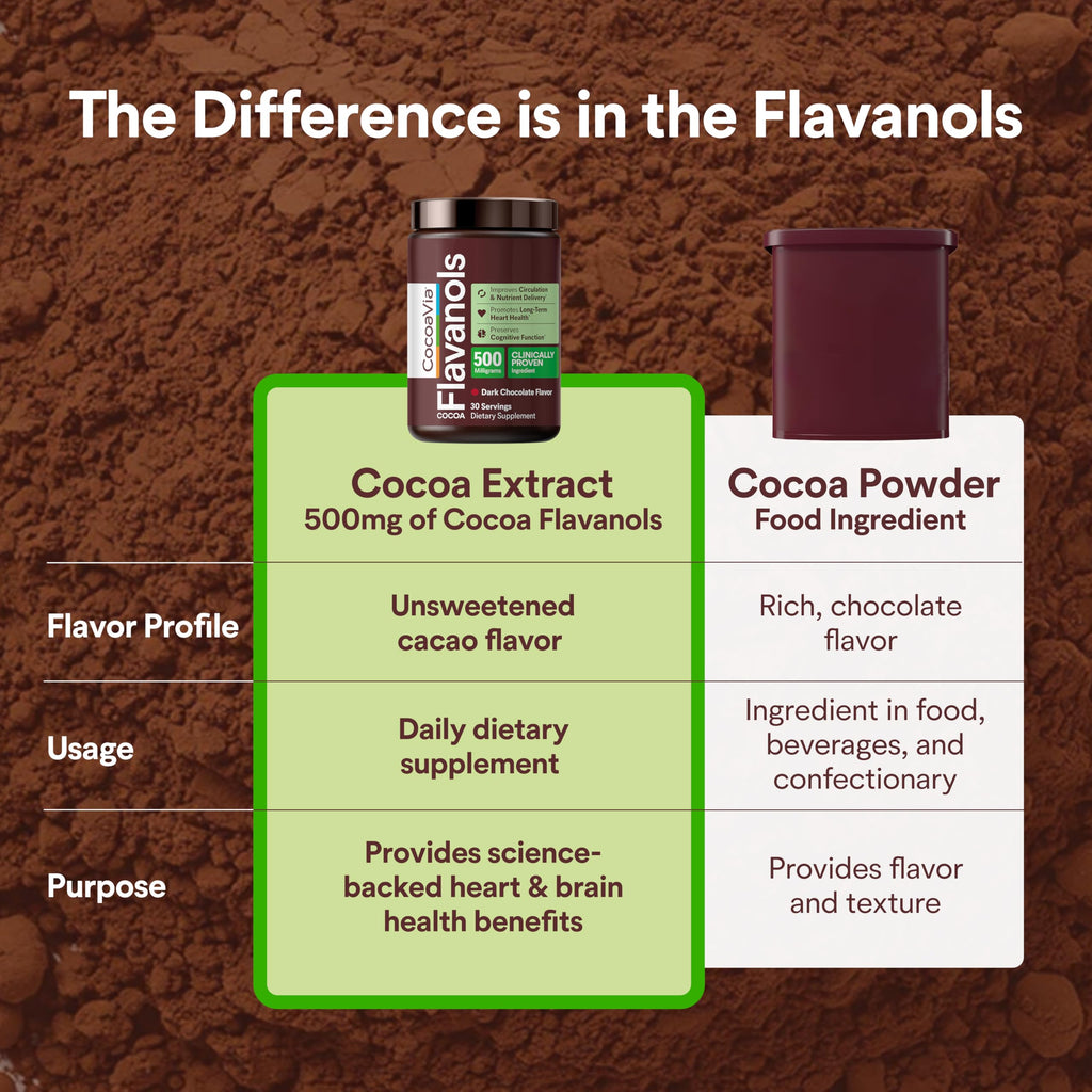 CocoaVia Cocoa Flavanols 500mg – Heart and Brain Support, High Flavanol Cocoa Extract, Boosts Nitric Oxide, Blood Circulation and Memory, Preworkout, Vegan, Gluten-Free, Dark Chocolate, 30-Day