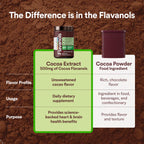 CocoaVia Cocoa Flavanols 500mg – Heart and Brain Support, High Flavanol Cocoa Extract, Boosts Nitric Oxide, Blood Circulation and Memory, Preworkout, Vegan, Gluten-Free, Dark Chocolate, 30-Day