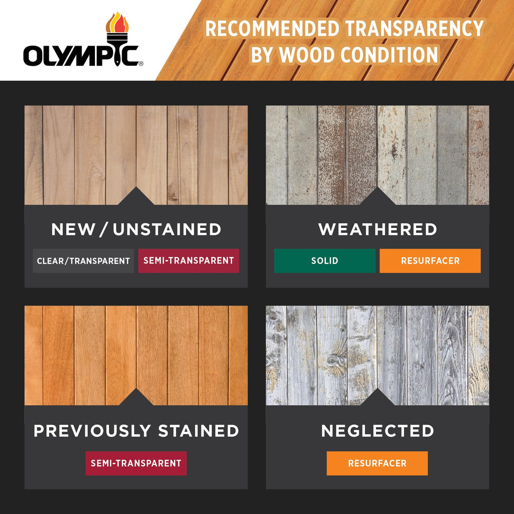 Olympic WaterGuard 1 gal. Harvest Gold Transparent Wood Stain and Sealer