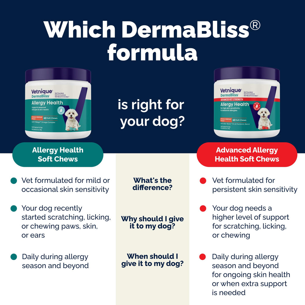 Vetnique DermaBliss Dog Allergy Chews for Seasonal Allergy Itch Relief, Skin & Gut Health with Probiotics and Omega 3 Blend - Advanced or Regular Strength (120ct, Regular Strength Chews)