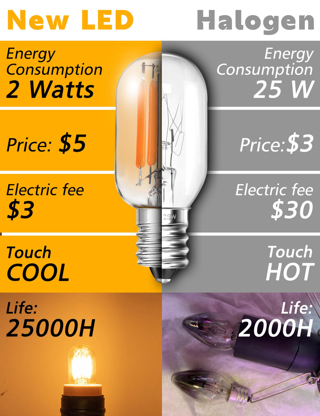 LED Night Light Bulbs E12 Salt lamp Bulb 2w 200lm, 15W-20W Equivalent, 2200k Warm Amber Sleep Light Bulb,T22 E12 Candelabra Base for String Light Decorative Bulb Chandeliers Bedside Bulbs (4Pack)