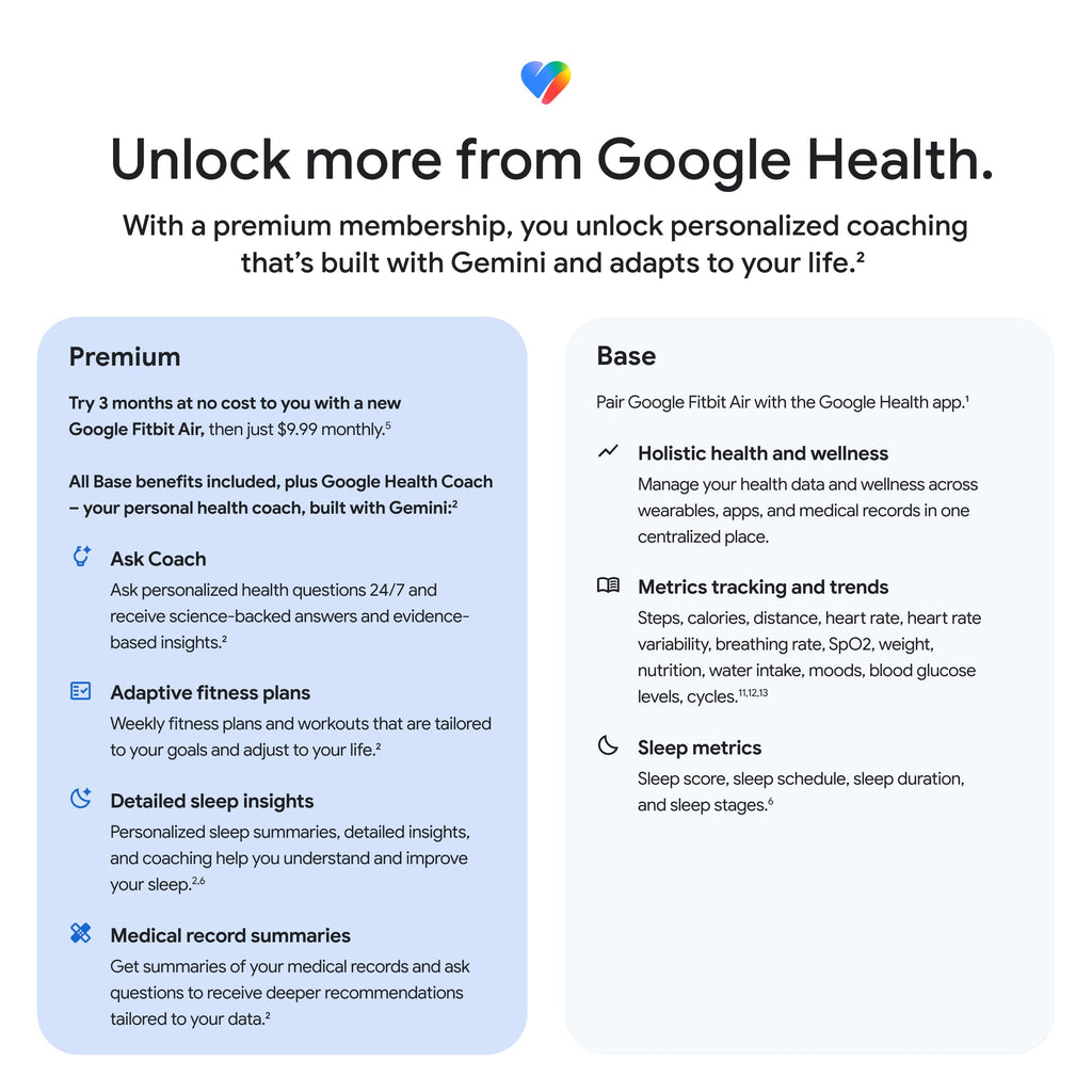Google Fitbit Air - Screenless Activity Tracker, Obsidian