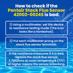 Wholesale Sensors Replacement Pentair 42002-0024S Stack Flue Sensor (2-Pack) 12-Month Warranty & USA Support