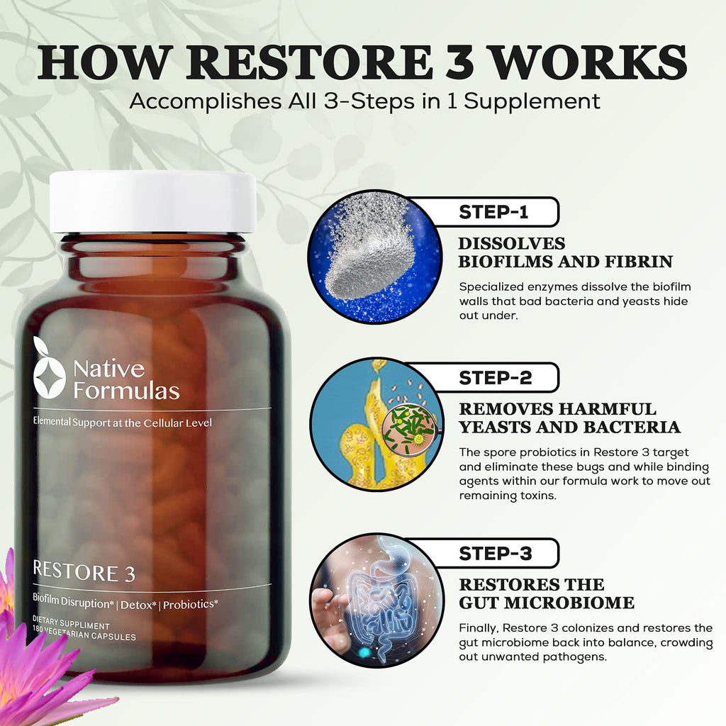 Native Formulas Restore 3 Proteolytic Enzyme & Spore Probiotic Blend Supplement - 60 Capsules - Advanced Biofilm Disruption Aid - Support GI Health, Fibromyalgia, Gut Flora, Muscle