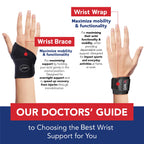 Dr. Arthritis Doctor Developed Wrist Brace, Wrist Wraps for Tendonitis, Hand Support, Ideal for Fitness, Weightlifting (Pair)