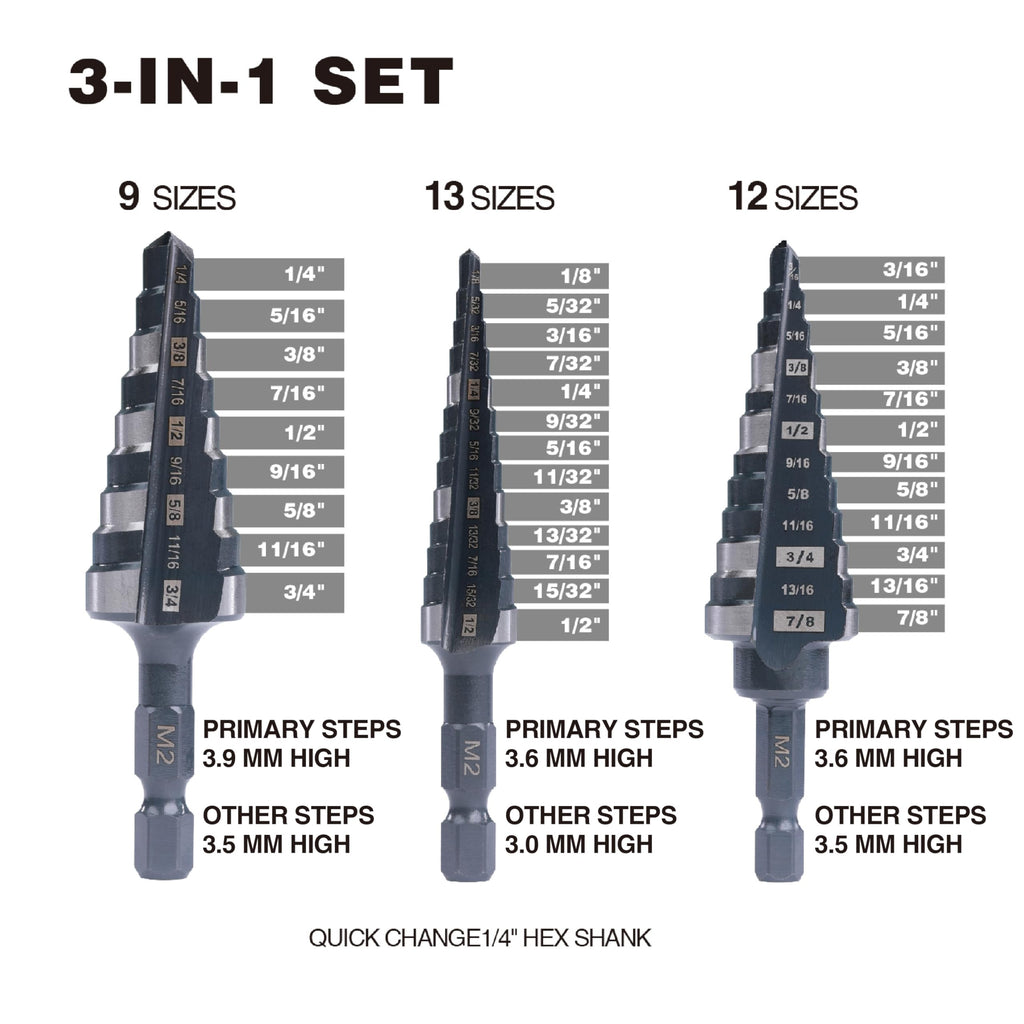 Jerax tools M2 HSS Quick Change 1/2", 3/4" & 7/8" Step Drill Bit Set Double Fluted Drill Bits for Hole Drilling in Stainless Steel, Copper, Aluminum, Wood, Plastic