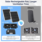 Fanspex Solar 2 Fan Kit with 66.6 Wh Battery Backup for Greenhouse