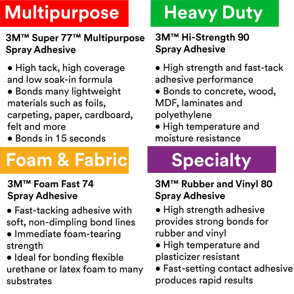 3M Hi-Strength Spray Adhesive Glue 90 CA, Clear Color, 19.0 oz Net Wt Can