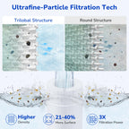 Fil-fresh CC150 Pool Filter Cartridges Compatible with Pentair Clean & Clear 150, Replacement for Pleatco PAP150, Pentair R173216, Unicel C-9415, 150 sq.ft