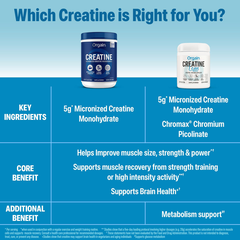 Orgain Micronized Creatine Monohydrate Lean Muscle Powder with Metabolism Blend, Unflavored, 50 Servings, Supports Muscle Strength and Brain Health, No Dairy or Soy, Gluten Free, Vegan