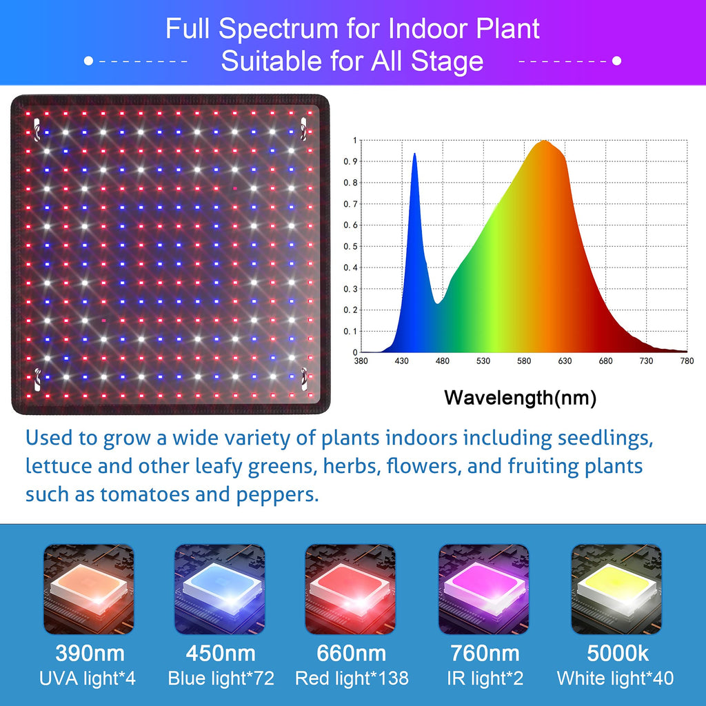Uallhome 2 Pack LED Grow Light Panel Full Spectrum Lamp for Indoor Plants