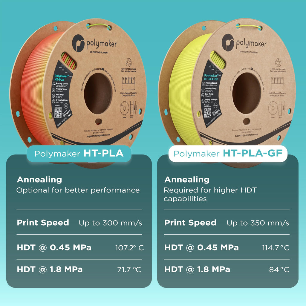 Polymaker HT-PLA-GF Filament 1.75mm Power Tool Green, High Temp PLA for 3D Printing, Heat Resistant to 150°C, Easy to Print, Easy to Anneal, Works with Most FDM Printers, 1kg Spool