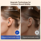 Hearing Aids for Seniors Rechargeable with Noise Cancelling, Hearing Amplifier with 5 Levels of Volume Adjustmen, Simple to Operate and Hear Clear Sound